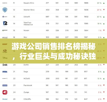 游戲公司銷售排名榜揭秘，行業(yè)巨頭與成功秘訣獨家曝光