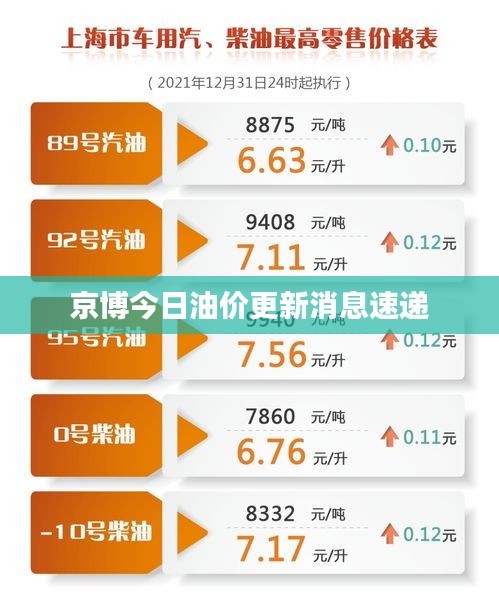 京博今日油價(jià)更新消息速遞