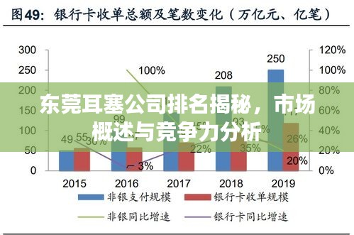 東莞耳塞公司排名揭秘，市場(chǎng)概述與競(jìng)爭(zhēng)力分析