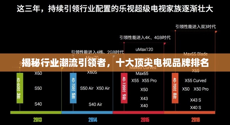 揭秘行業(yè)潮流引領(lǐng)者，十大頂尖電視品牌排名