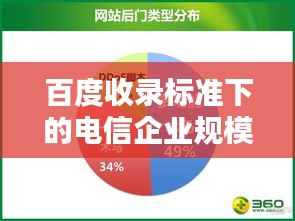 百度收錄標準下的電信企業(yè)規(guī)模深度解析