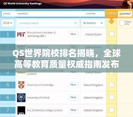QS世界院校排名揭曉，全球高等教育質(zhì)量權(quán)威指南發(fā)布！