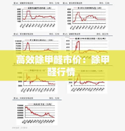 高效除甲醛市價：除甲醛行情 