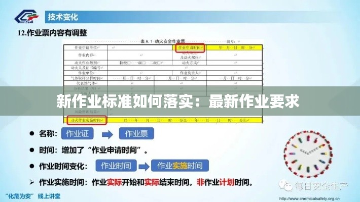 新作業(yè)標準如何落實：最新作業(yè)要求 