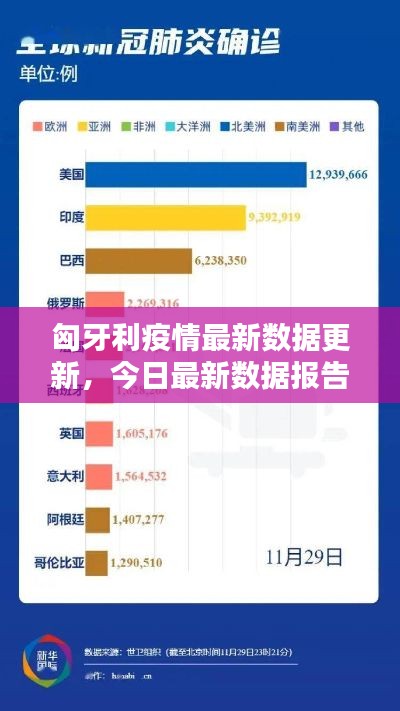 匈牙利疫情最新數(shù)據(jù)更新，今日最新數(shù)據(jù)報告出爐！