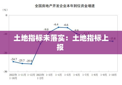 土地指標(biāo)未落實：土地指標(biāo)上報 