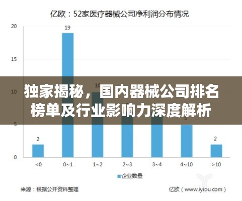 獨家揭秘，國內(nèi)器械公司排名榜單及行業(yè)影響力深度解析