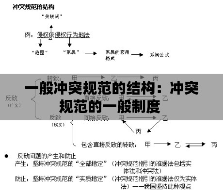 一般沖突規(guī)范的結(jié)構(gòu)：沖突規(guī)范的一般制度 