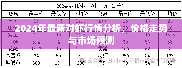 2024年最新對蝦行情分析，價格走勢與市場預測