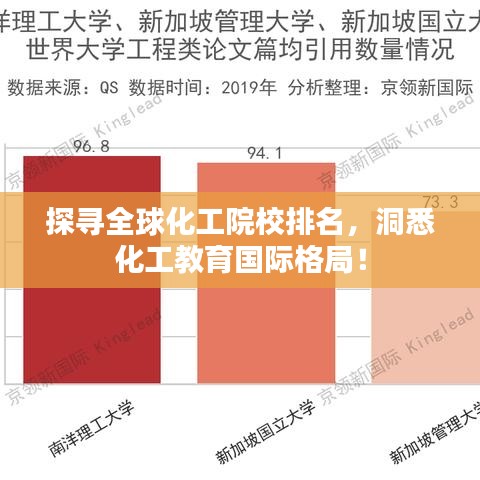 探尋全球化工院校排名，洞悉化工教育國際格局！