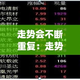 走勢會不斷重復(fù)：走勢說明一切 