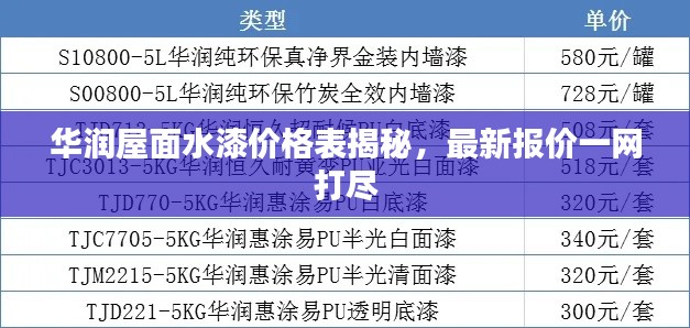 華潤屋面水漆價格表揭秘，最新報價一網(wǎng)打盡