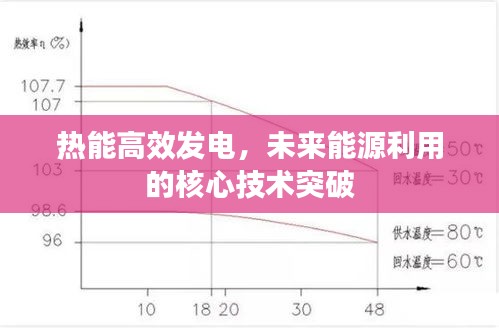 熱能高效發(fā)電，未來能源利用的核心技術(shù)突破