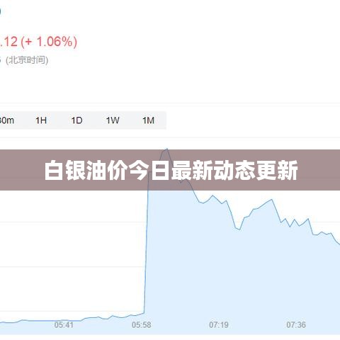 白銀油價今日最新動態(tài)更新