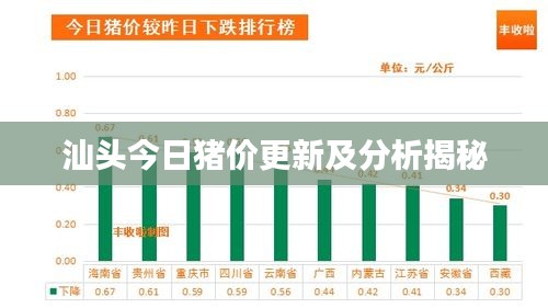 汕頭今日豬價(jià)更新及分析揭秘