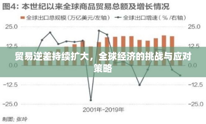 貿(mào)易逆差持續(xù)擴(kuò)大，全球經(jīng)濟(jì)的挑戰(zhàn)與應(yīng)對(duì)策略