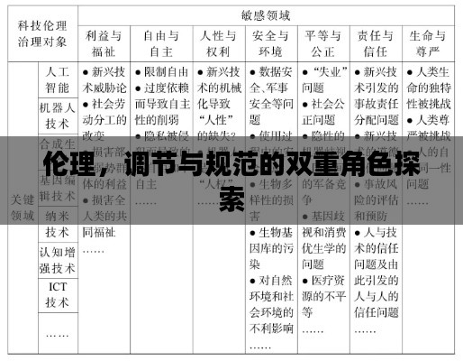 倫理，調節(jié)與規(guī)范的雙重角色探索