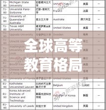 全球高等教育格局展望，2012年世界大學(xué)排名揭曉