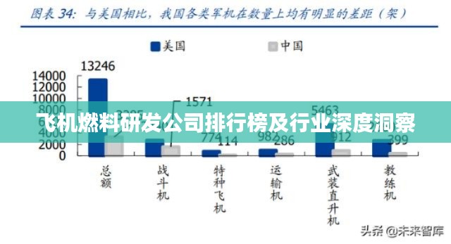 飛機(jī)燃料研發(fā)公司排行榜及行業(yè)深度洞察