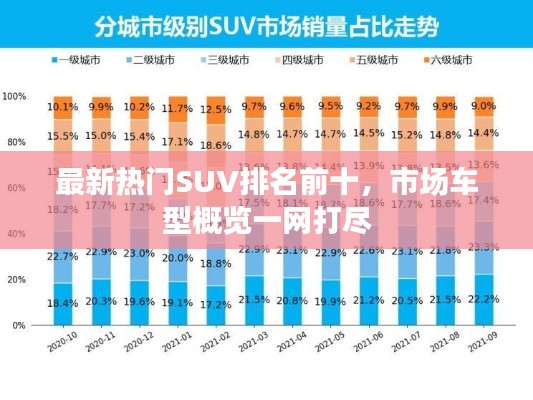 最新熱門SUV排名前十，市場(chǎng)車型概覽一網(wǎng)打盡