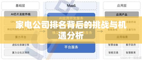 家電公司排名背后的挑戰(zhàn)與機遇分析