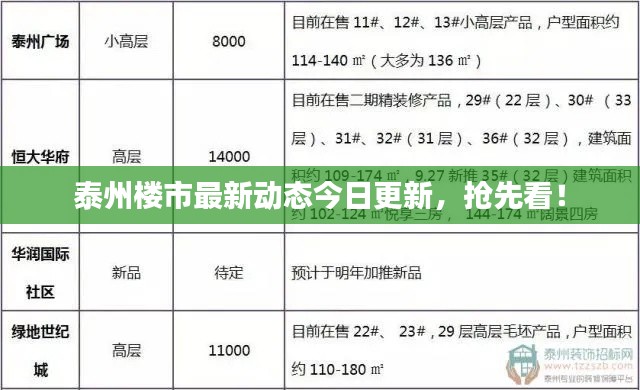 泰州樓市最新動(dòng)態(tài)今日更新，搶先看！