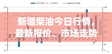 新疆柴油今日行情，最新報價、市場走勢深度分析與預測