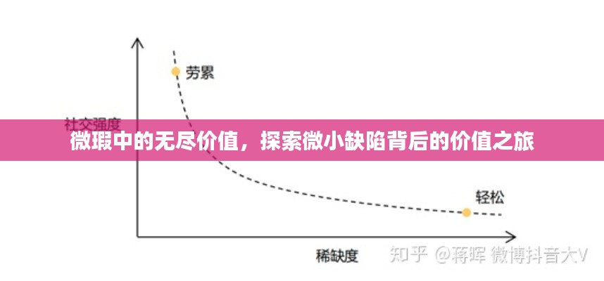 微瑕中的無盡價值，探索微小缺陷背后的價值之旅