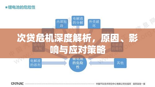 次貸危機深度解析，原因、影響與應對策略