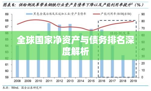 全球國家凈資產(chǎn)與債務排名深度解析