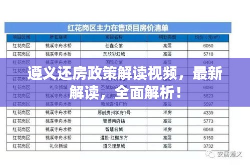 遵義還房政策解讀視頻，最新解讀，全面解析！