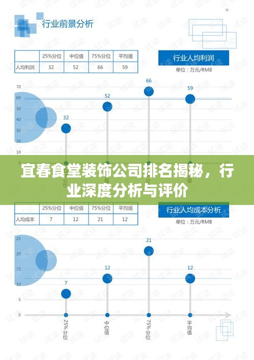 宜春食堂裝飾公司排名揭秘，行業(yè)深度分析與評價(jià)