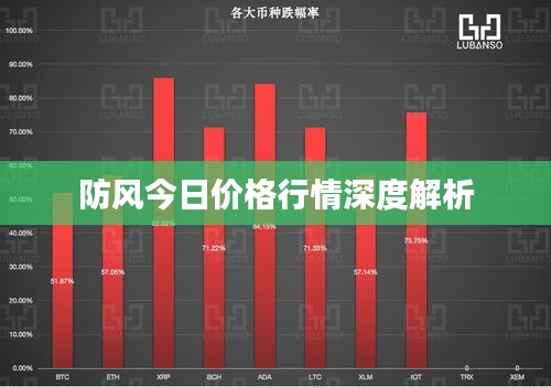 防風(fēng)今日價(jià)格行情深度解析