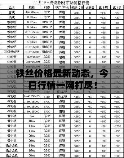 鐵絲價格最新動態(tài)，今日行情一網(wǎng)打盡！