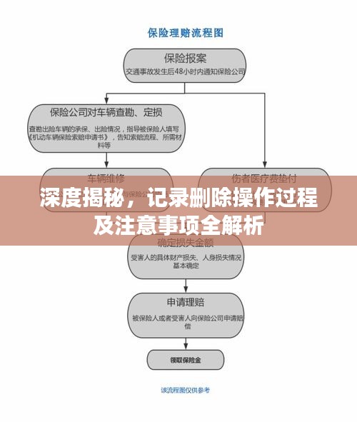 深度揭秘，記錄刪除操作過程及注意事項全解析