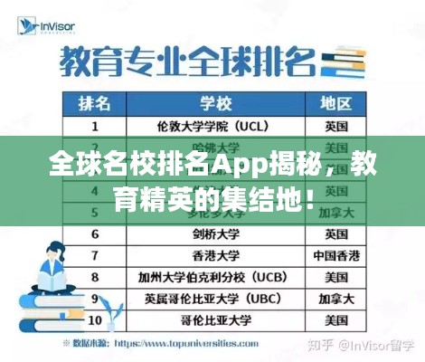 全球名校排名App揭秘，教育精英的集結地！