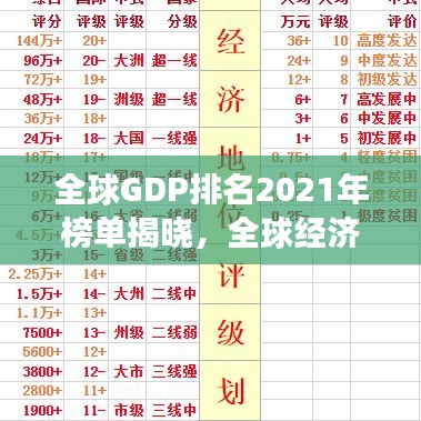 全球GDP排名2021年榜單揭曉，全球經(jīng)濟(jì)發(fā)展最新概覽！