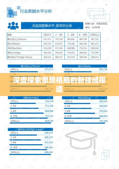 深度探索思想格局的新領(lǐng)域報(bào)道