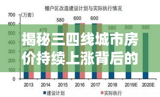 揭秘三四線城市房?jī)r(jià)持續(xù)上漲背后的真相！