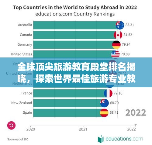 全球頂尖旅游教育殿堂排名揭曉，探索世界最佳旅游專業(yè)教育！