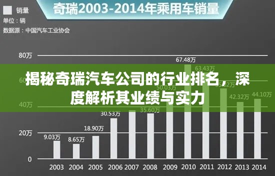 揭秘奇瑞汽車公司的行業(yè)排名，深度解析其業(yè)績與實力