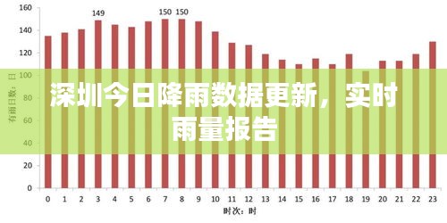 深圳今日降雨數(shù)據(jù)更新，實時雨量報告