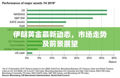 伊朗黃金最新動(dòng)態(tài)，市場(chǎng)走勢(shì)及前景展望