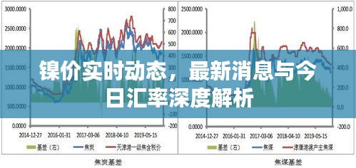 鎳價實時動態(tài)，最新消息與今日匯率深度解析