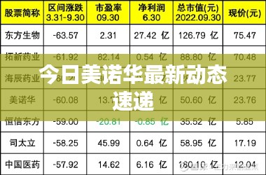 今日美諾華最新動態(tài)速遞