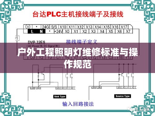 戶外工程照明燈維修標(biāo)準(zhǔn)與操作規(guī)范