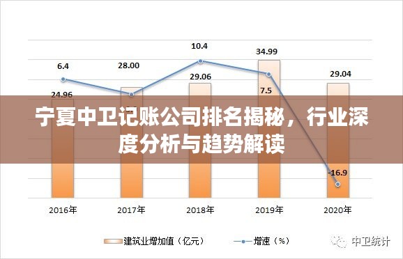 寧夏中衛(wèi)記賬公司排名揭秘，行業(yè)深度分析與趨勢(shì)解讀