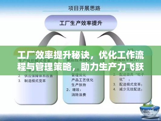 工廠效率提升秘訣，優(yōu)化工作流程與管理策略，助力生產(chǎn)力飛躍！