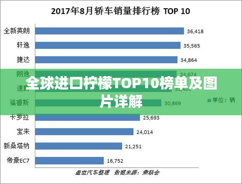 全球進(jìn)口檸檬TOP10榜單及圖片詳解