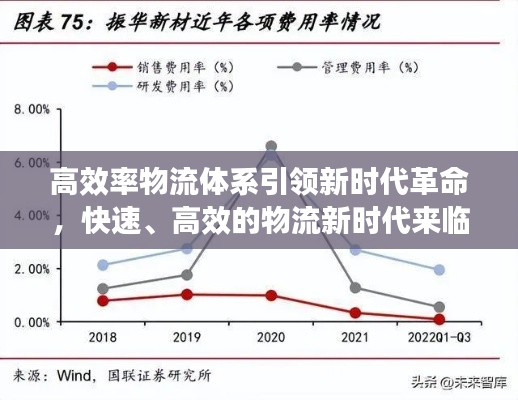 高效率物流體系引領(lǐng)新時代革命，快速、高效的物流新時代來臨！